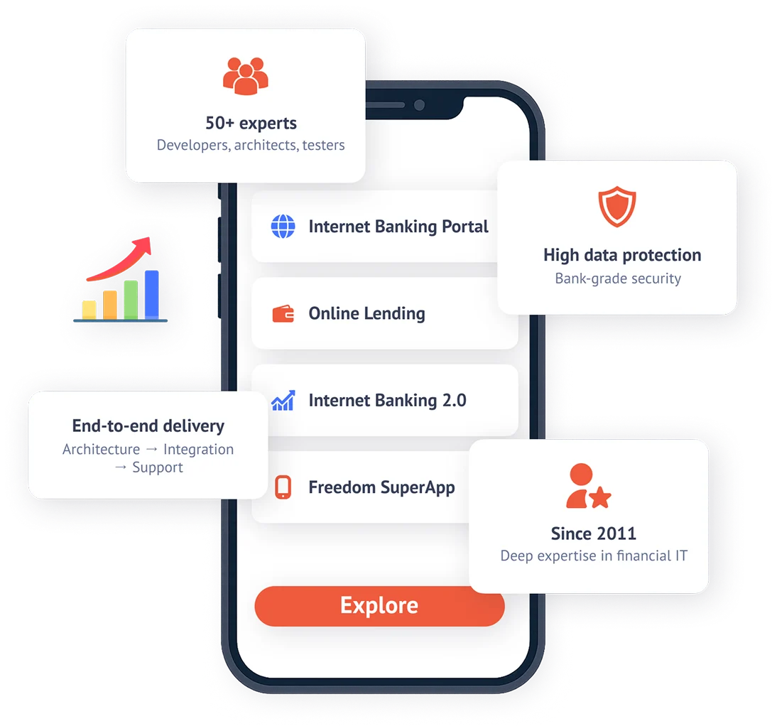Software development for banks