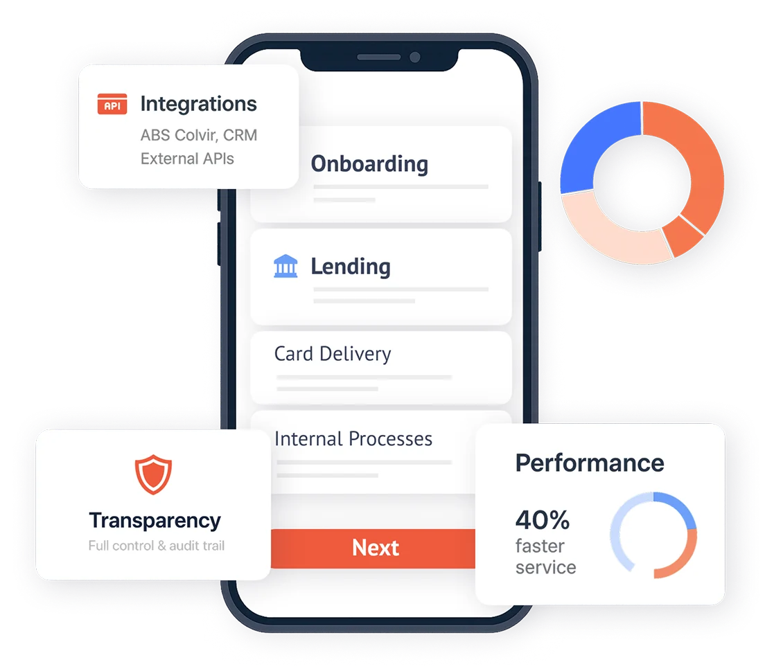 Business process automation